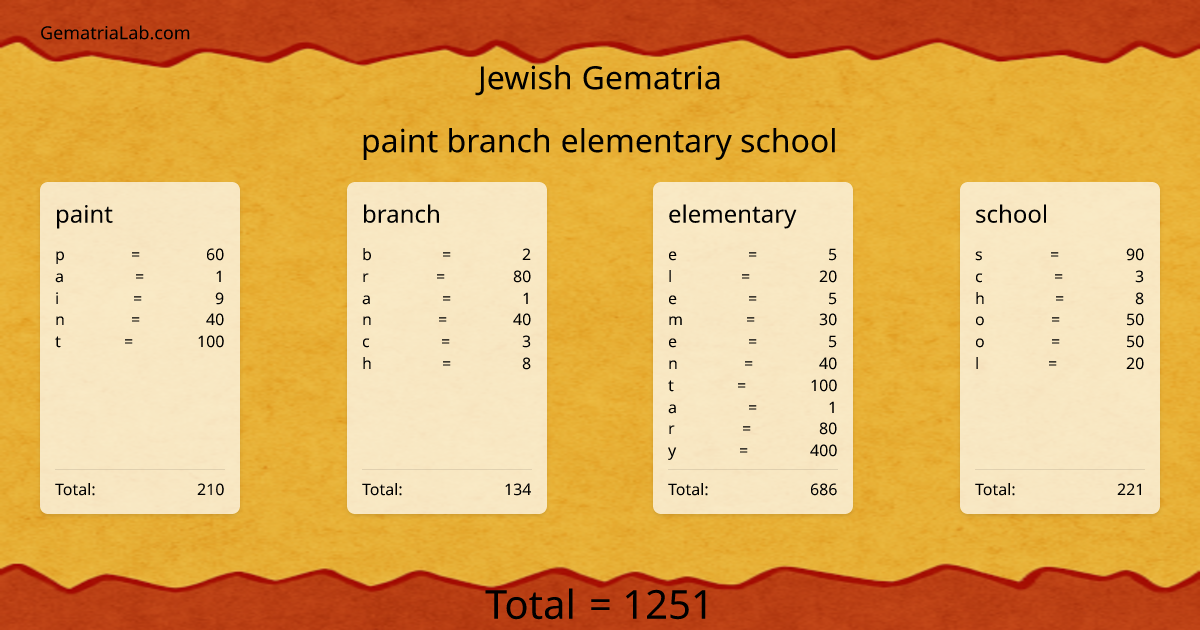 paint branch elementary school in jewish Gematria